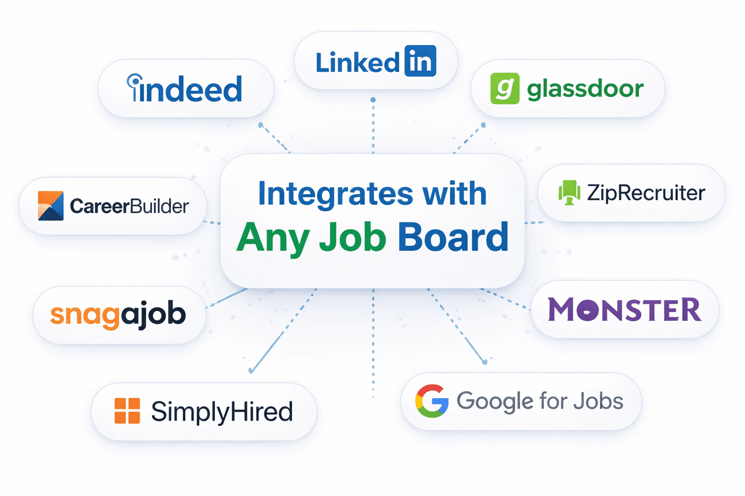 Build your custom screening process